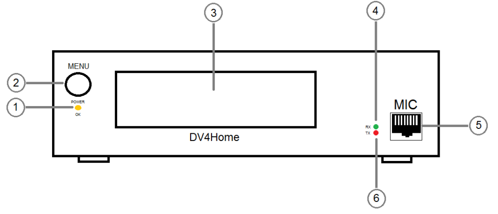 DV4home_Front_panel